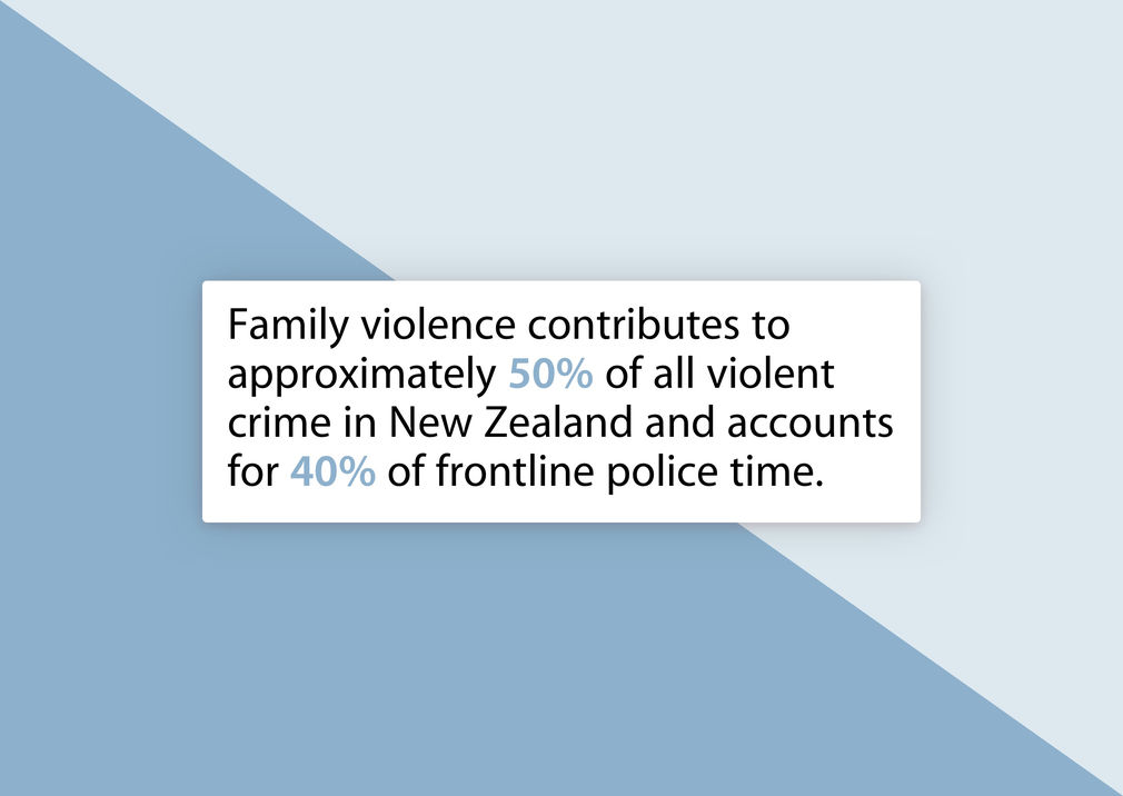 NZ Police Family Harm App — The Designers Institute of New Zealand